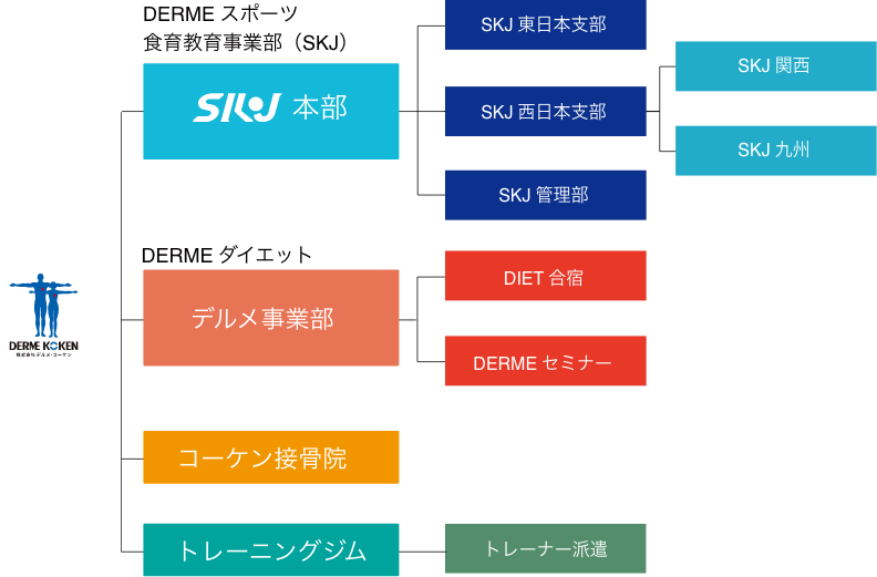 組織図