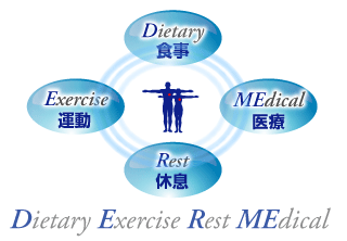 Dietaly Exercise Rest MEdical